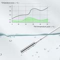 T1 3-i-1 digitalt akvarietermometer med LCD-skjerm